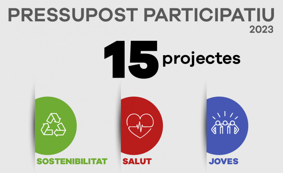 Pressupost%20Participatiu%202023