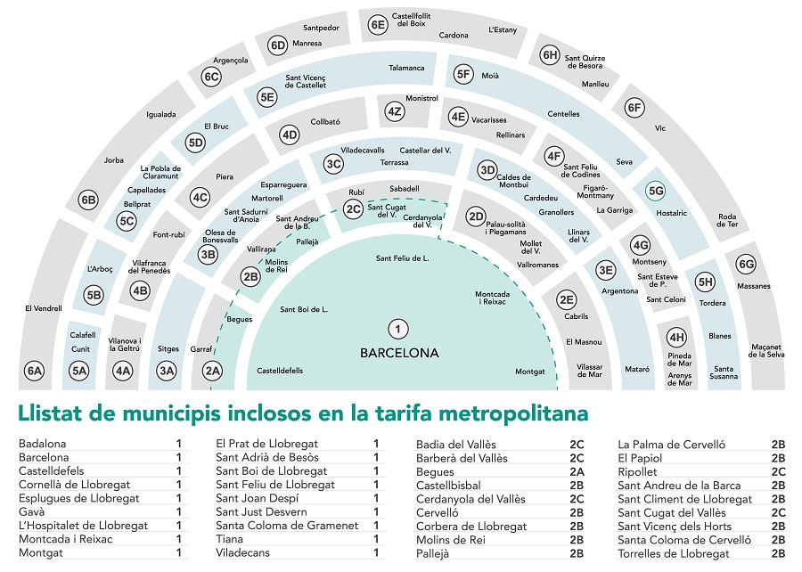 PT Basica Mapa de zones modal