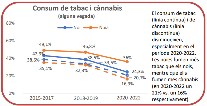 Tabaco