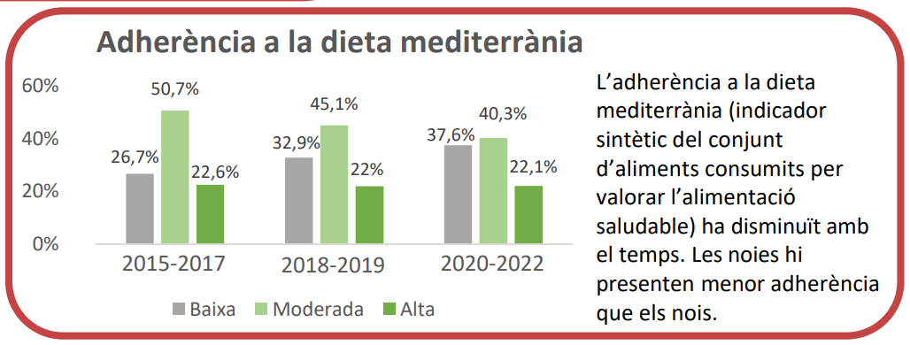 Mediterrane