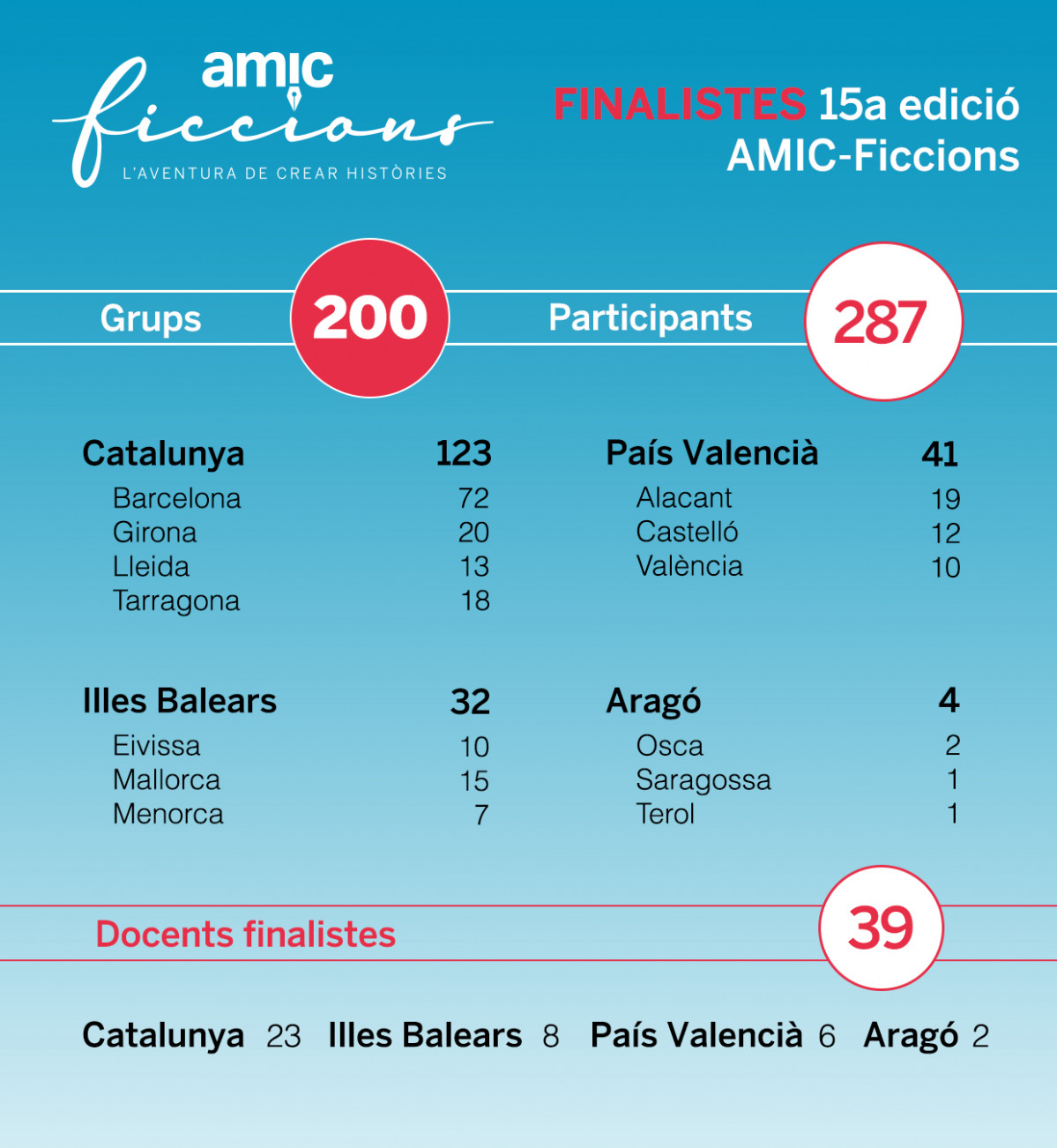 Grafic finalistes