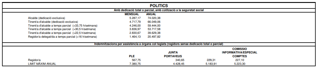 Retribuciones