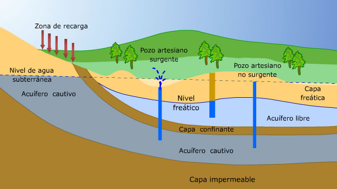 Ap12 acuiferos