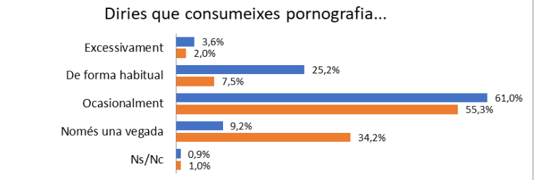 Pornografia