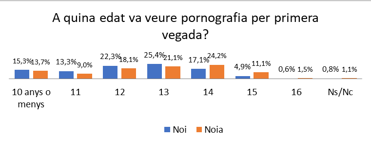 Pornografiia