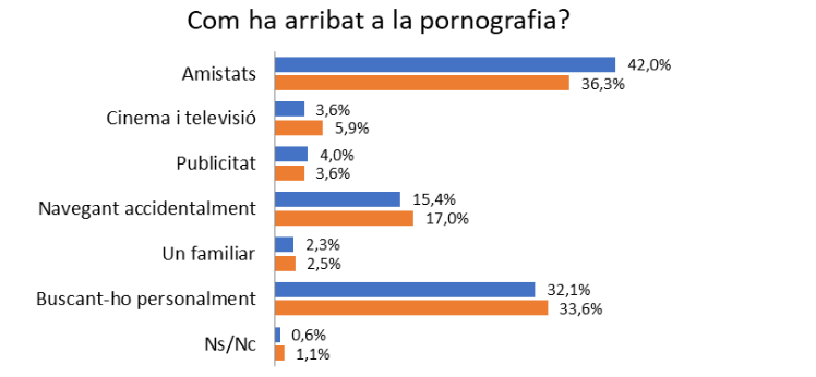 Com ha arribat