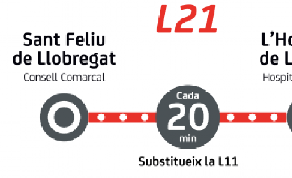 Bus sant feliu