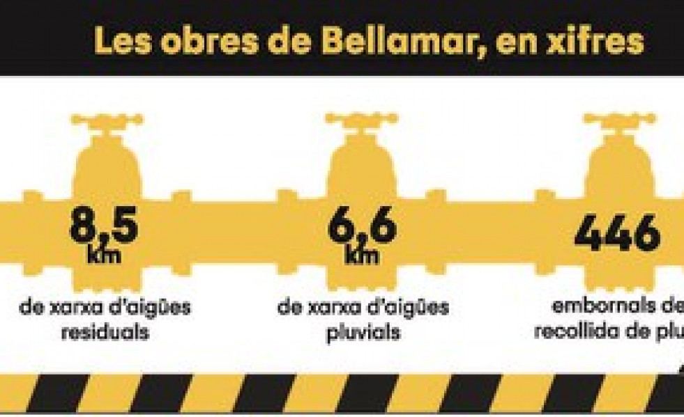 Obras en cifras