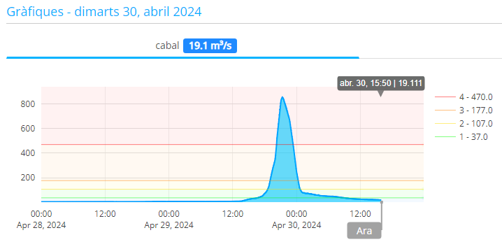 Agua sant vicenu00e7 dels horts