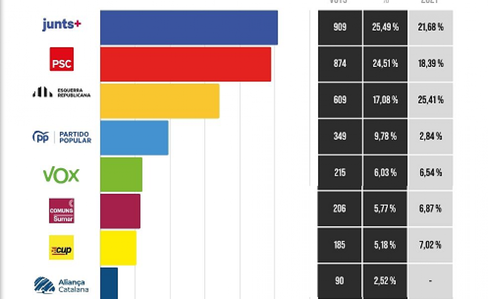 Elecciones