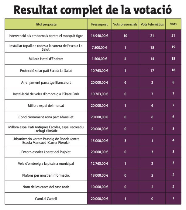 Tabla collbatu00f3