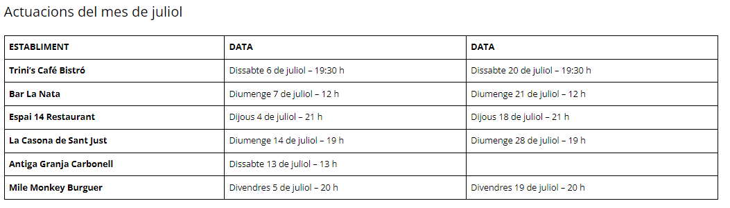 Actuaciones sant just