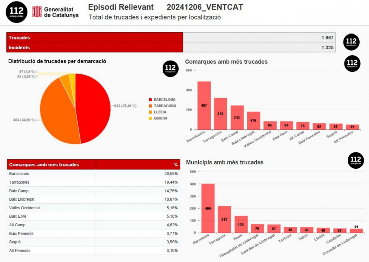 Vencat
