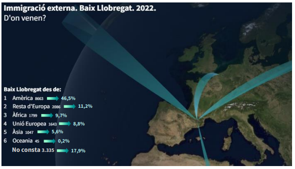 Inmigracion externa