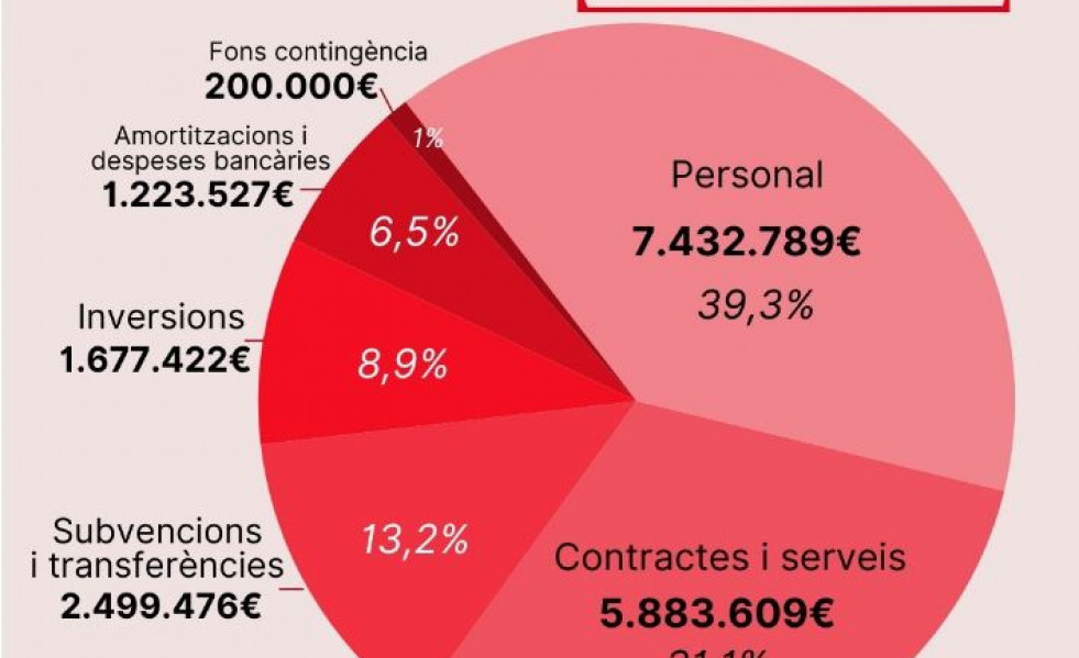 Presupuestoolesa3