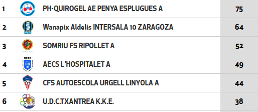 Clasi penya