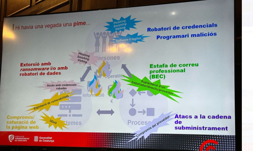 Ciberataques