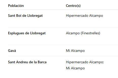 Alcampo