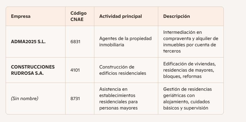 CNAE EMPRESAS