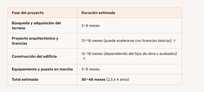 Proyecto tiempo