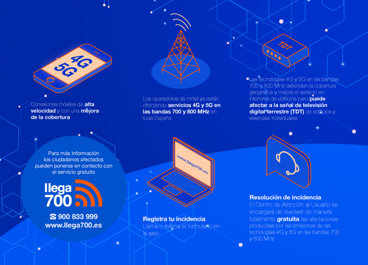 Llega 700 infografia