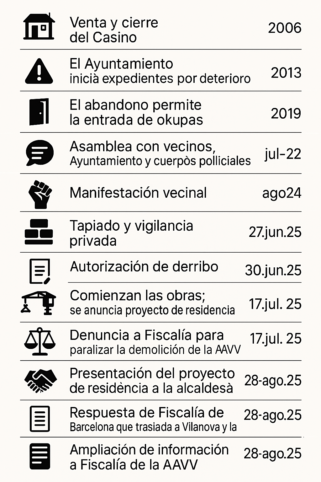 Infografiaviladecans