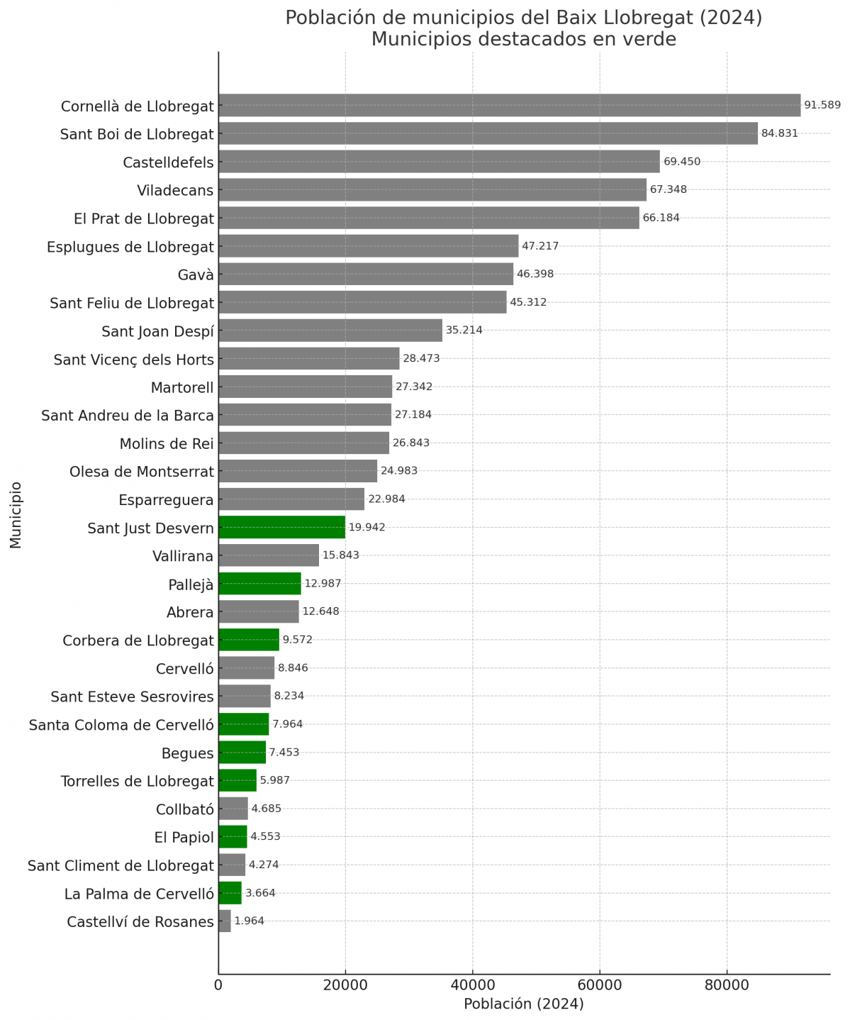 Graficopoblacion2