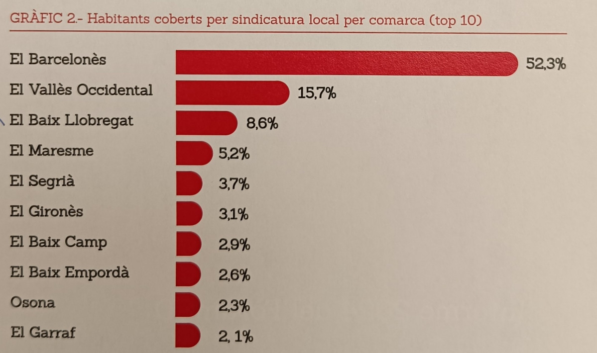 Baix llobregat sindic