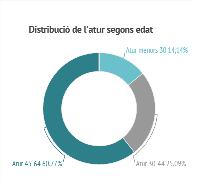 Gru00e1fico grupos de edad