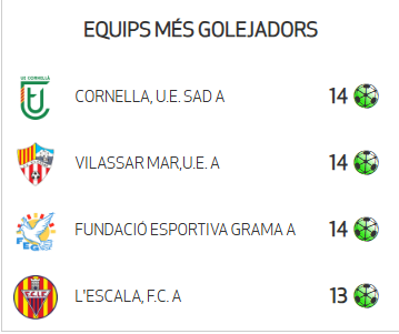 Goleadores