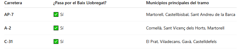 Puntos negros siniestralidad