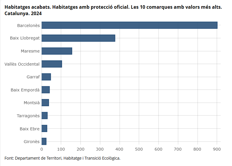 Viviendas vpo baixllo
