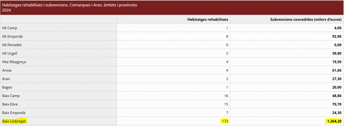 Viviendas rehabilitadas