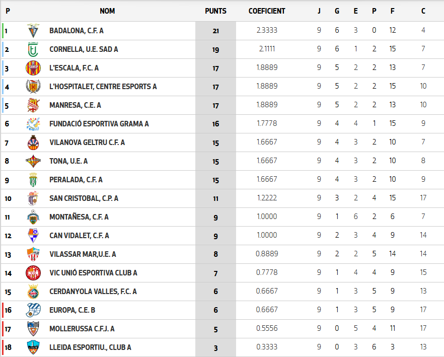 Clasificaciu00f3n can vidalet