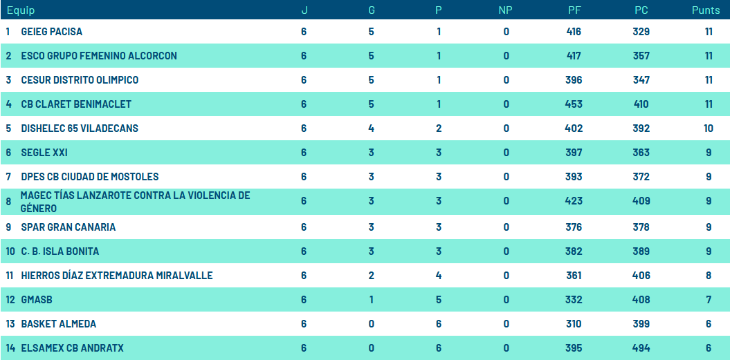 Clasi lliga catalana 2