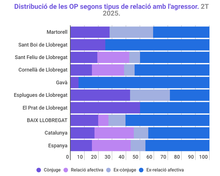 Relacio amb vu00edctima