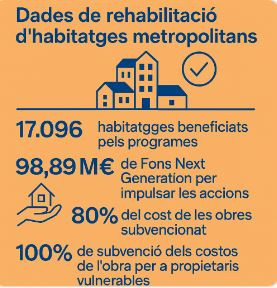 Habitatgesmetropolitans