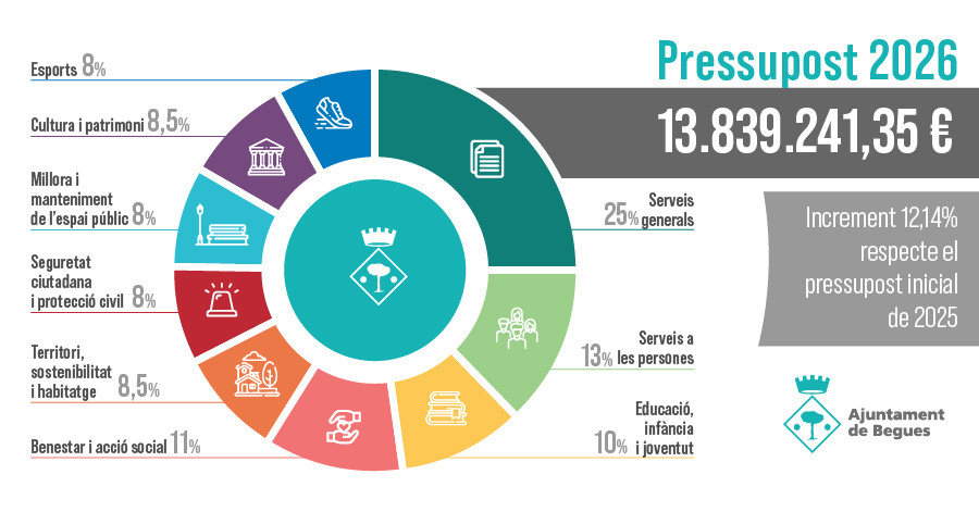 Noti Pressupostos2026