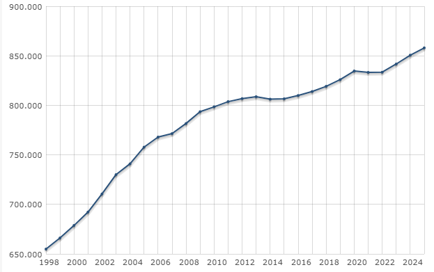 Padru00f3 continu Baix Llobregat