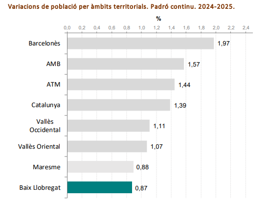 Comparacion baixllobregat