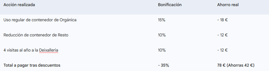 Ejemplo contenedor inteligente