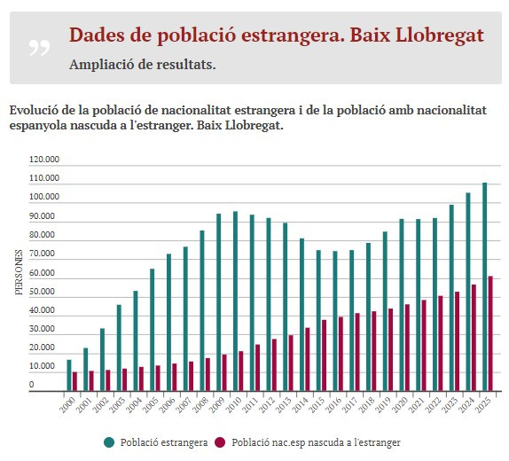 Poblaciu00f3 estrangera