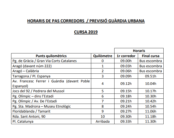 Horario paso corredores