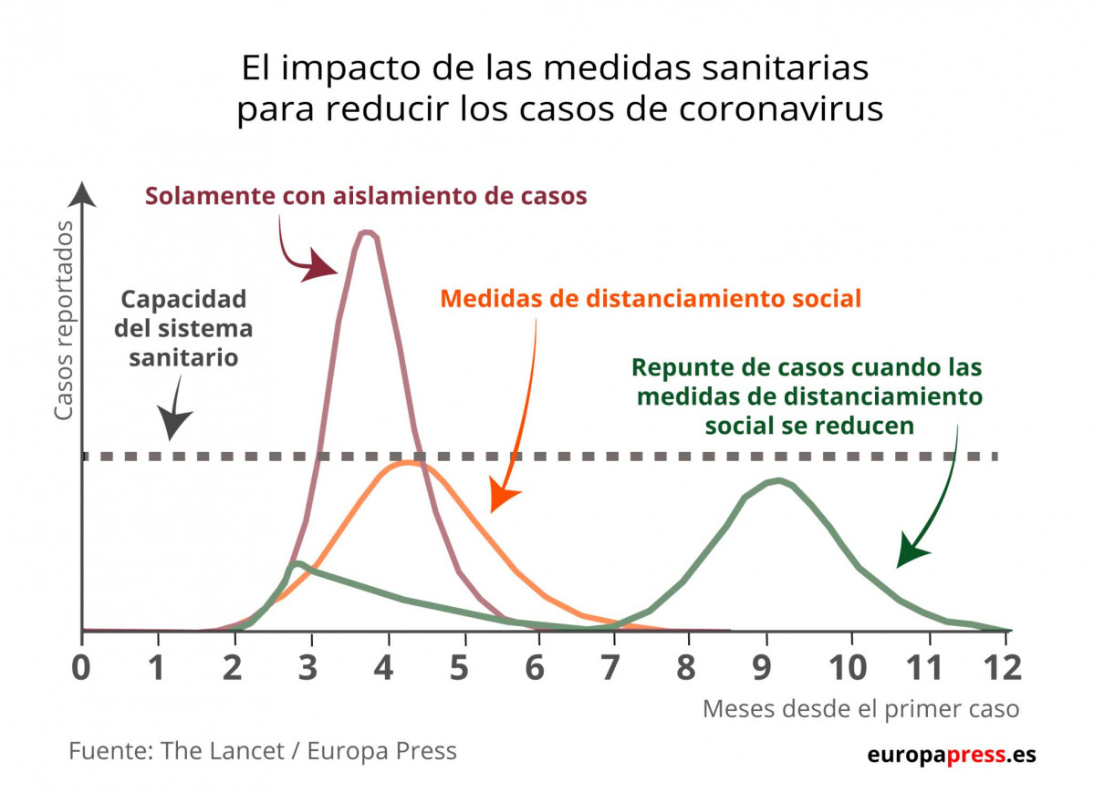 Grafico curva coronavirus