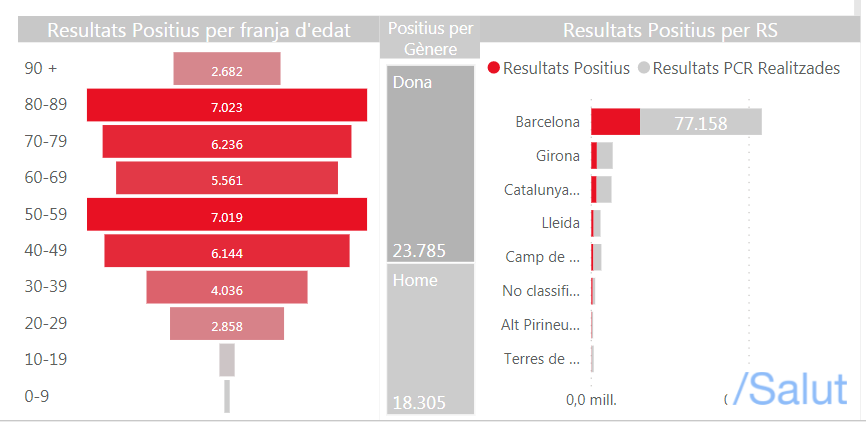 Datos2