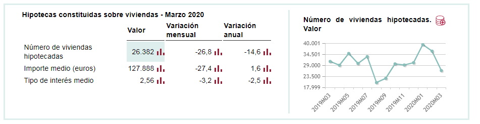 Hipotecas