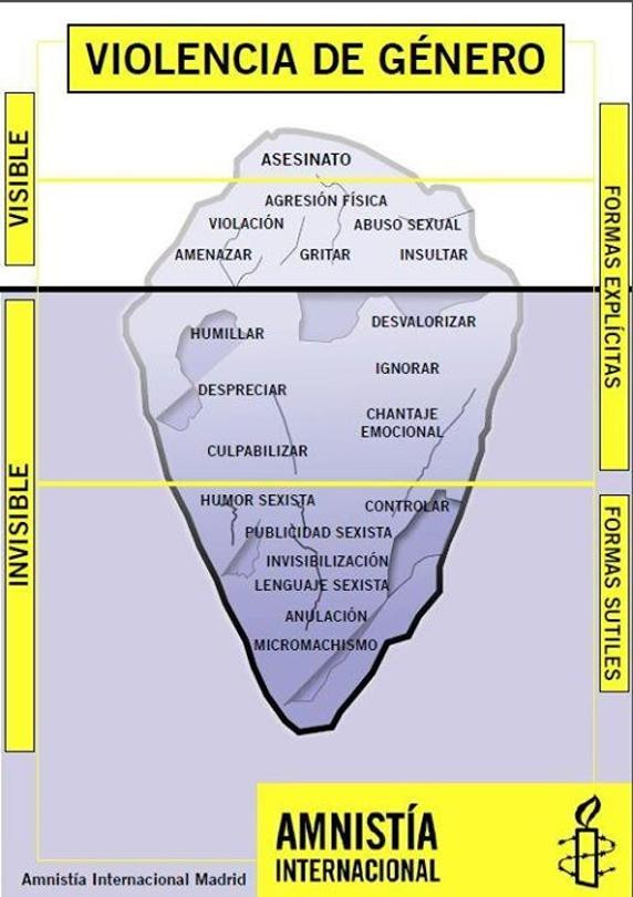 Violenciamachista2