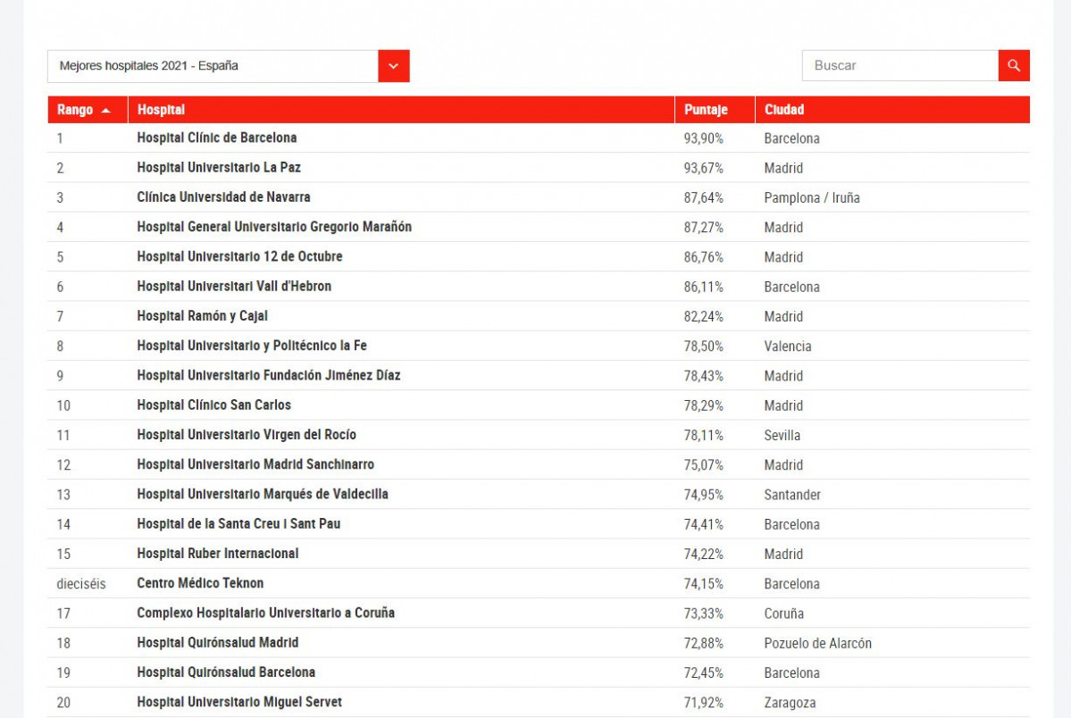 Hospitalesmejores